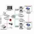 智能光纤周界安防系统