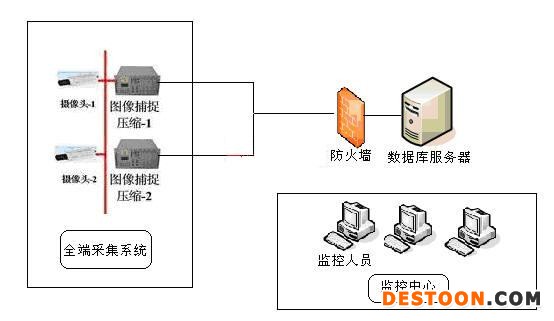 监控系统网络拓扑结构图