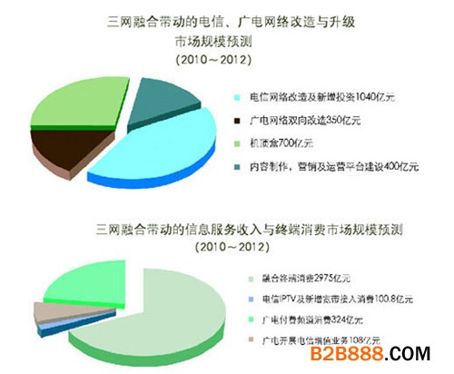 数据来源 IIIC整理