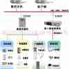 供应机房环境监控建设