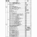 Hi3531高清高端DVR/NVR方案SDK PCB 原理图