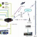 KST3000车载视频监控系统