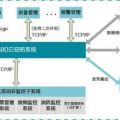 全功能动力环境监控系统