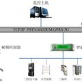 校园门禁考勤管理系统