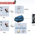 提供视频联动报警系统