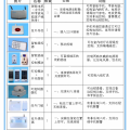 智能家居 光讯达 家居自动化 智能家居控制系统 监控系统